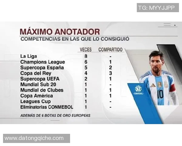 2025南美洲杯足球球星排名分析及其对球队影响深度解读